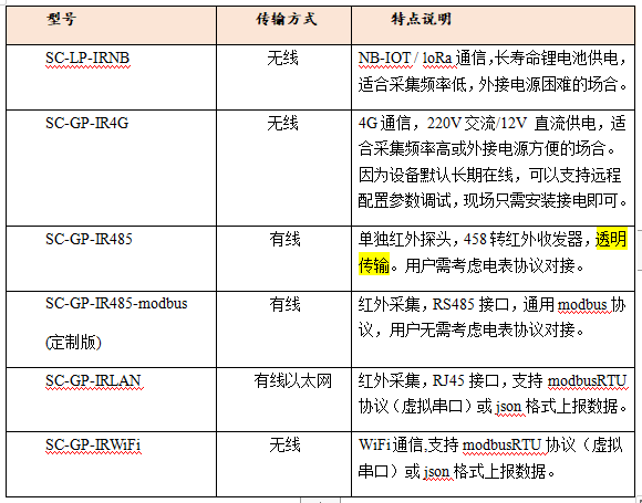 4G紅外抄表截圖.png