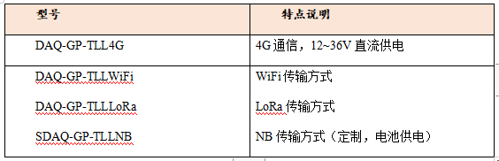 液位型號截圖.png