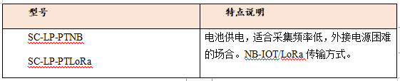溫度壓力傳感器型號截圖.png