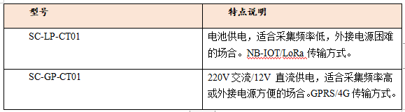 微功耗無(wú)線(xiàn)電流型號截圖.png