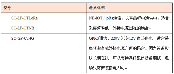 無(wú)線(xiàn)電流傳感器CT自取電型號截圖.png