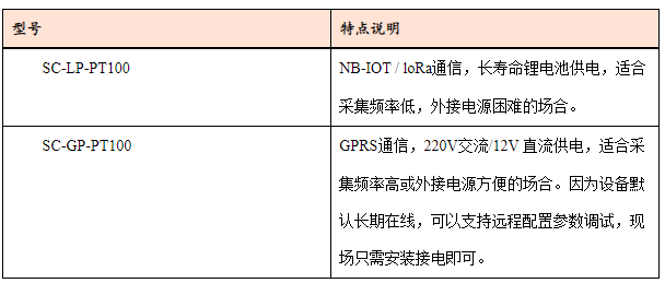 無(wú)線(xiàn)測溫傳感器型號截圖.png