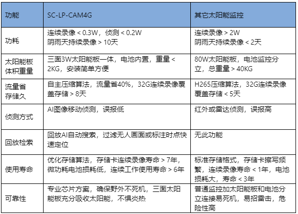 太陽(yáng)能無(wú)線(xiàn)拍照截圖.png