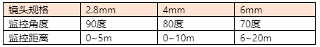 觸發(fā)拍照截圖.png