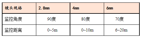 定時(shí)拍照截圖.png