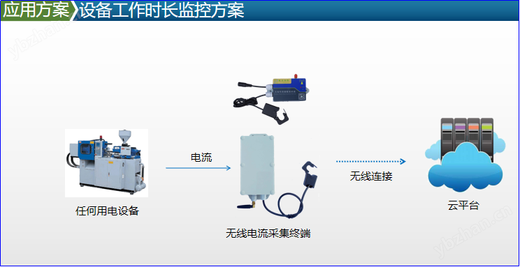 485開(kāi)口式電流互感器